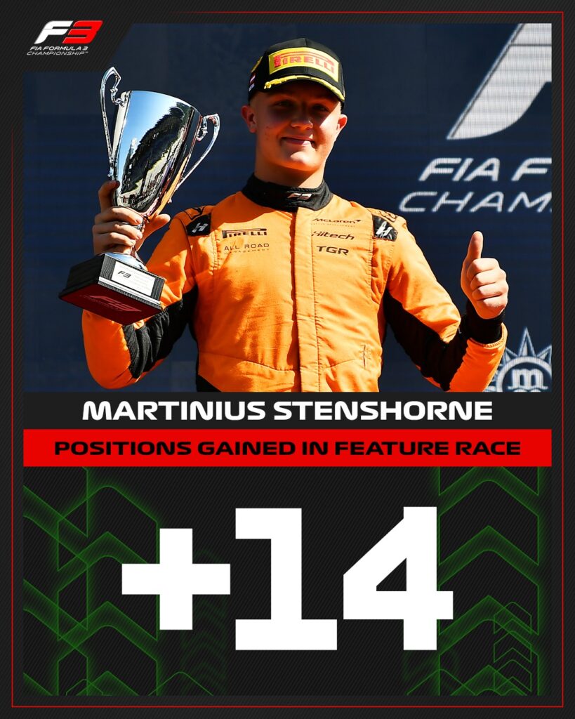 Started 15th 👉 leaves Spielberg as the winner